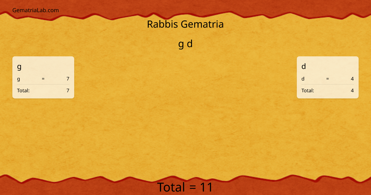 g d in rabbis Gematria